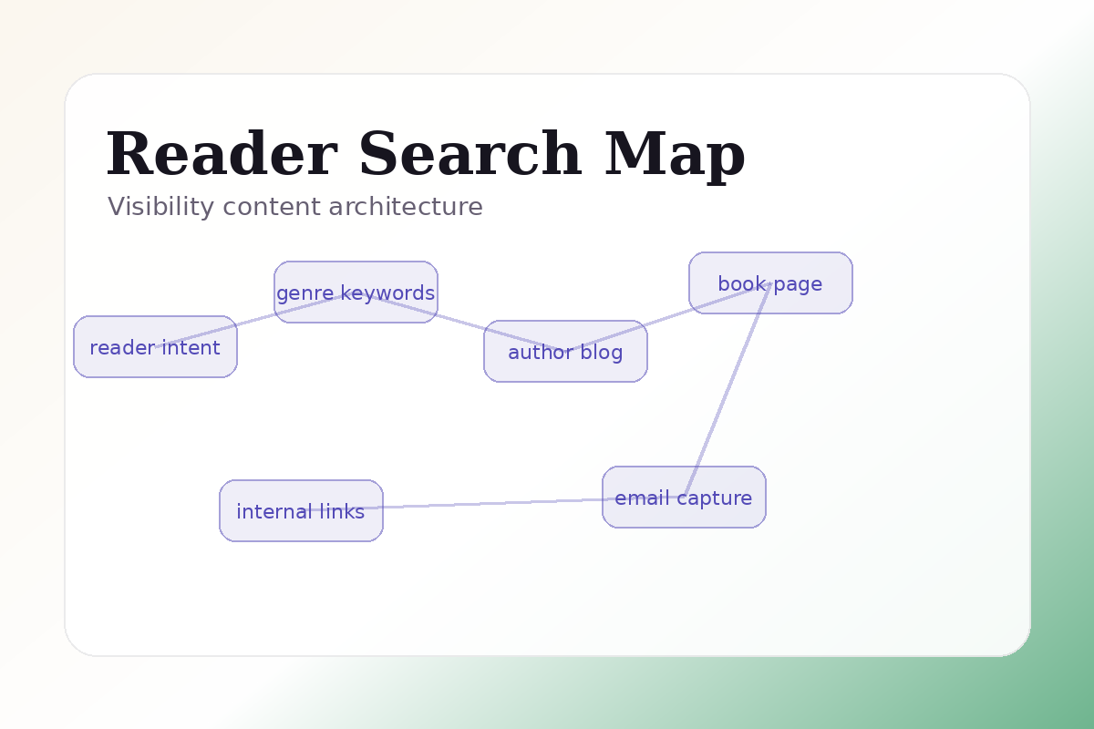 Visibility Content Sample for Reader Search Map